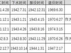 (了解航空母舰)美国篇04埃塞克斯级上（标准舰体版）