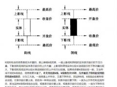 史上最全k线基础知识,值得收藏,反复学习