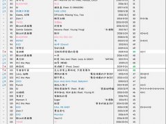 (Melon)周榜在榜周数排行榜(更新至20.8.17-23周榜)
