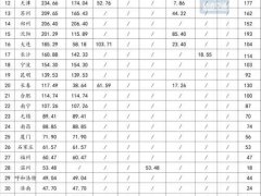 2020年中国城市轨道交通运营里程排行榜+新增线路统计