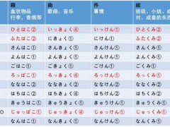 (吐血整理)最全日语常用量词大总结,建议收藏