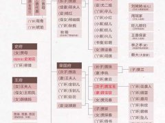 87版(红楼梦)主要人物关系图,请收藏,