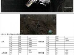 (生化危机4ResidentEvil4)全武器盘点