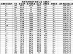 (浅笑Ayo)跑跑手游神国熊猫测评