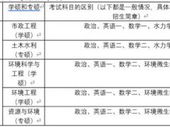 关于给排水科学与工程考研的一些常识