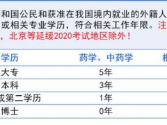 2021执业药师报考条件是什么？附报考专业目录