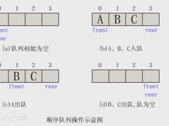 队列的种类和详解