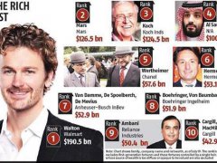 全球最富有的25个家族,沙特王室连前三都进不去？