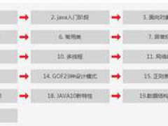 这13个大数据应用案例,让你彻底了解大数据