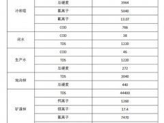 成功案例 废水零排放处理方案附工艺流程图