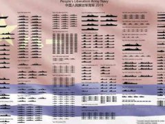 美报告中国2019年海军舰船