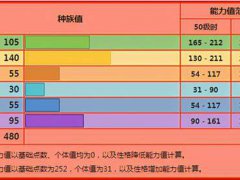 (宝可梦)伽勒尔地区的达摩狒狒,为何能成为冰系的暴力输出？