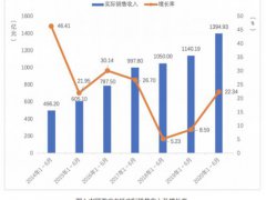 游戏开发制作全流程介绍