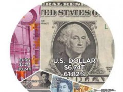 盘点全球十大最昂贵的钞票,美元才排第九