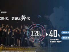 B站视频推广介绍