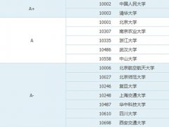 2022考研,想考行政管理专业,有没有什么院校推荐