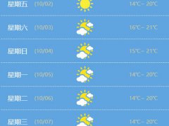 国庆成都天气怎么样 国庆成都天气预测 十一成都天气