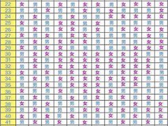 清宫图表最准确版计算 生男女清宫图表计算器 生男女清宫图表受孕月份