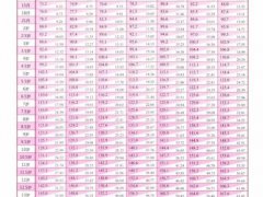 7岁以上儿童身高体重标准表 7岁以上儿童体重身高标准对照表