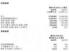 海底捞上半年净亏损9.65亿元 海底捞上半年营业数据