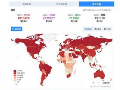 美国新冠肺炎超566万例 美国新冠超566万例