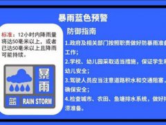 7省市有大到暴雨 暴雨蓝色预警：7省市有大到暴雨