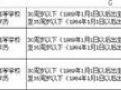 孕妇教招考试因未做胸透被拒录用 孕妇可以做胸透检查吗