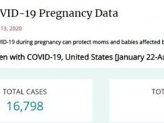 全美近1.7万名孕妇感染新冠 美国疫情最新数据情况