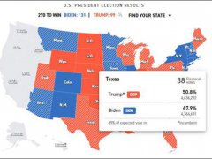 美国总统选举选情地图 美国总统大选结果公布 美国总统大选实时票数