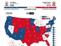 美国大选实时票数统计 美国大选实时票数更新 美国大选实时动态