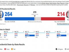 美国大选实时票数更新 美国大选实时结果