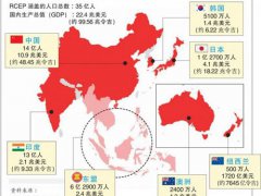 15个RCEP成员国正式签署协定 RCEP成员国有哪些