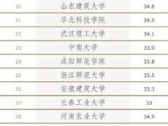 中国高校单身率排行榜出炉 高校单身率专业排行榜