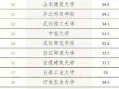中国高校单身率排行榜出炉 高校单身率专业排行榜