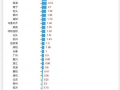 十城房价跌幅超5% 今年买房好还是明年买房好