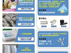 明年起禁用不可降解塑料购物袋 如何减少塑料袋的使用