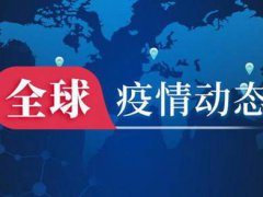 全球新增确诊超23万例创单日新高 全球新增确诊超23万例