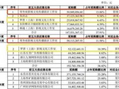 曝周冬雨片酬超1亿 周冬雨一亿片酬