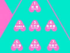创造营赵粤排名第一 创造营最新排名 创造营