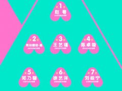 创造营赵粤排名第一 创造营最新排名 创造营