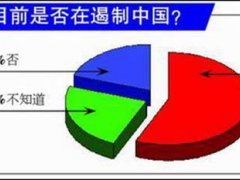 外交部回应中美关系调查问卷 中美关系调查问卷