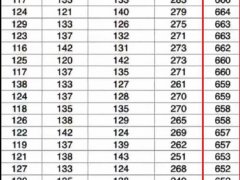 全班62人有59人高考超600分 62人学霸班59人高考超600分