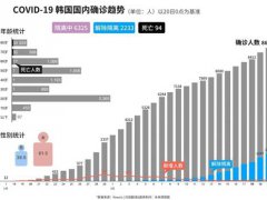 韩国精神病院疫情 韩国精神病院感染 韩国精神病院事件