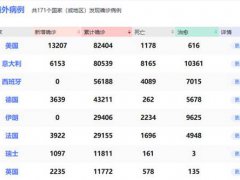 美国新增连续破万 美国疫情最新消息 美国流感死亡人数最新
