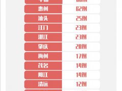 境外入粤人员自费隔离 境外入粤人员一律自费隔离14天 境外入粤自费隔离