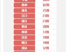 境外入粤人员自费隔离 境外入粤人员一律自费隔离14天 境外入粤自费隔离