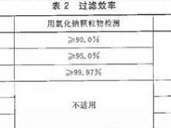 kn95和kf94什么区别