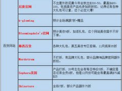 黑五折扣有哪些