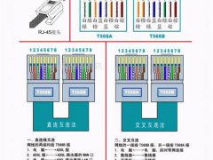 网线的制作方法(网线如何制作和如何使用？)