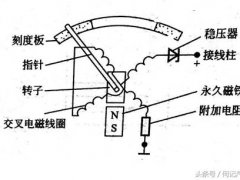 电压表的原理(电磁式电压表工作原理)